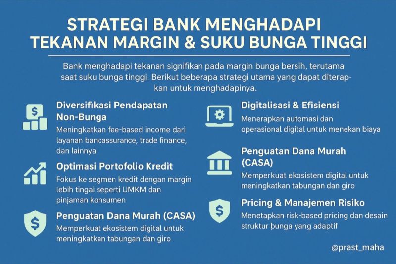 Strategi Bank Hadapi Tekanan Biaya Operasional