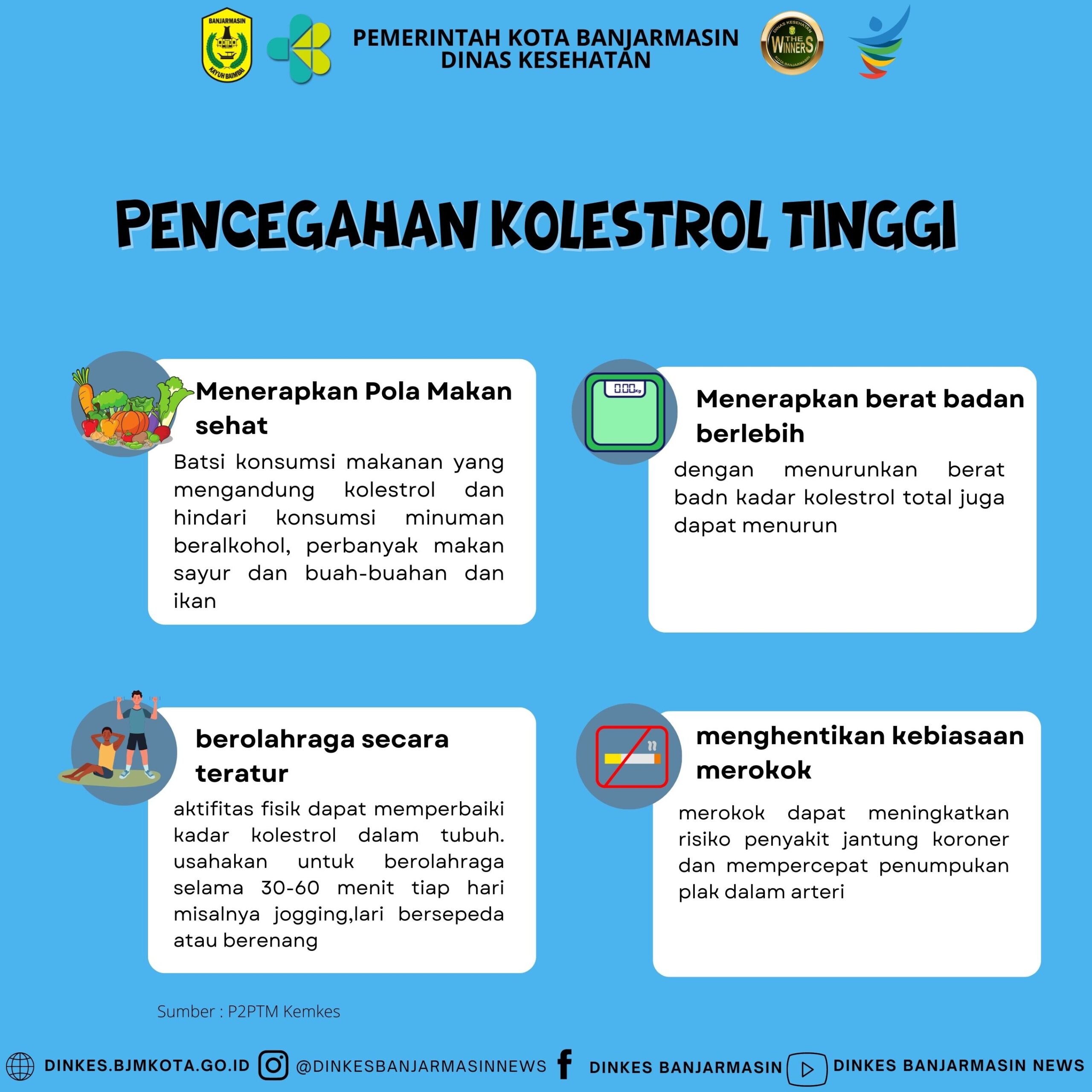 Panduan Sehat Mengelola Kolesterol Anda